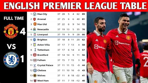 english premier league table 2022 23.